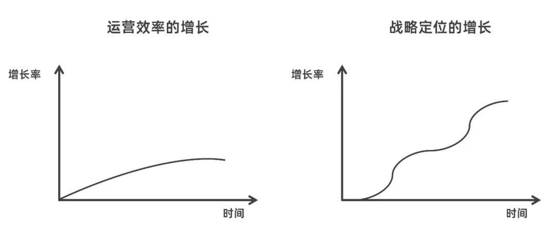 广告人干货库 【梁将军】越难的时候,越要用战略换增长,你别无选择!-广告人干货库