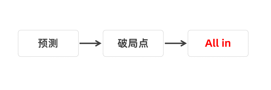 广告人干货库 【梁将军】越难的时候,越要用战略换增长,你别无选择!-广告人干货库
