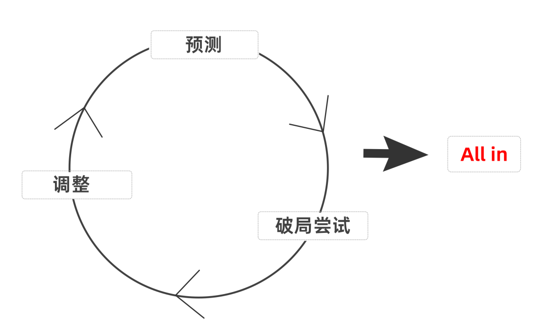 广告人干货库 【梁将军】越难的时候,越要用战略换增长,你别无选择!-广告人干货库