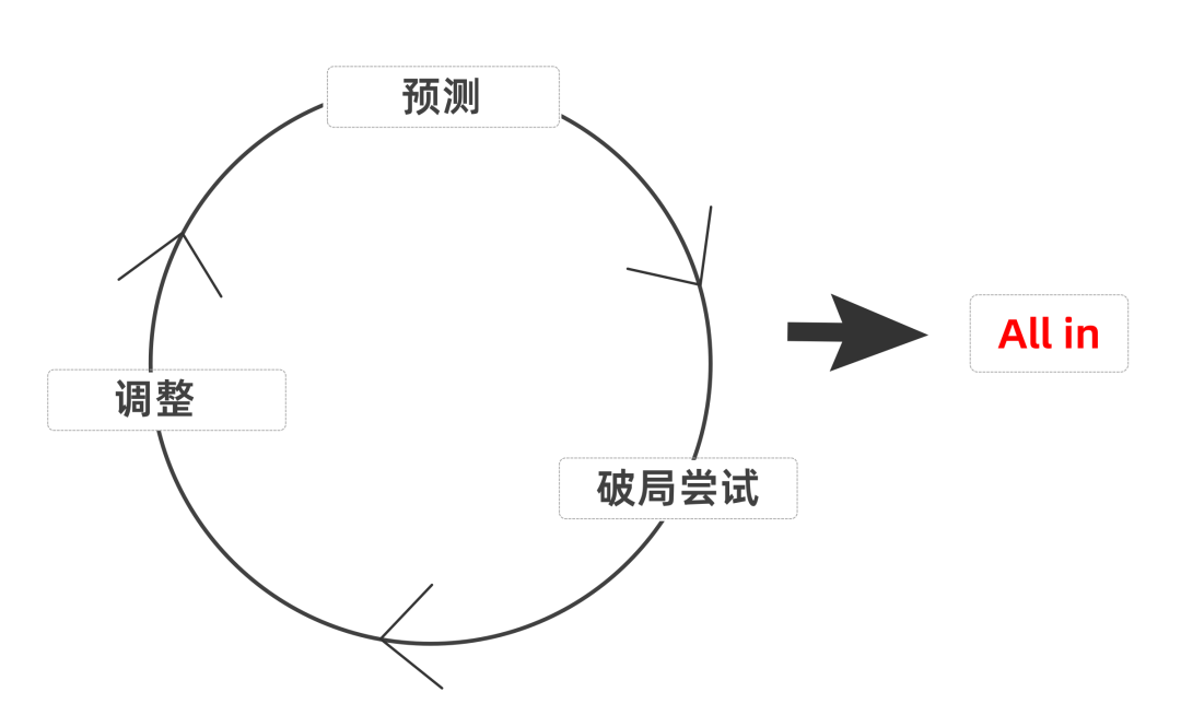 广告人干货库