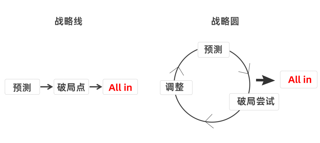 广告人干货库 【梁将军】越难的时候,越要用战略换增长,你别无选择!-广告人干货库
