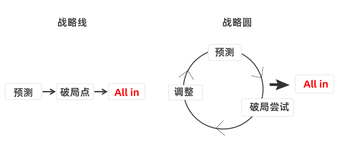 广告人干货库