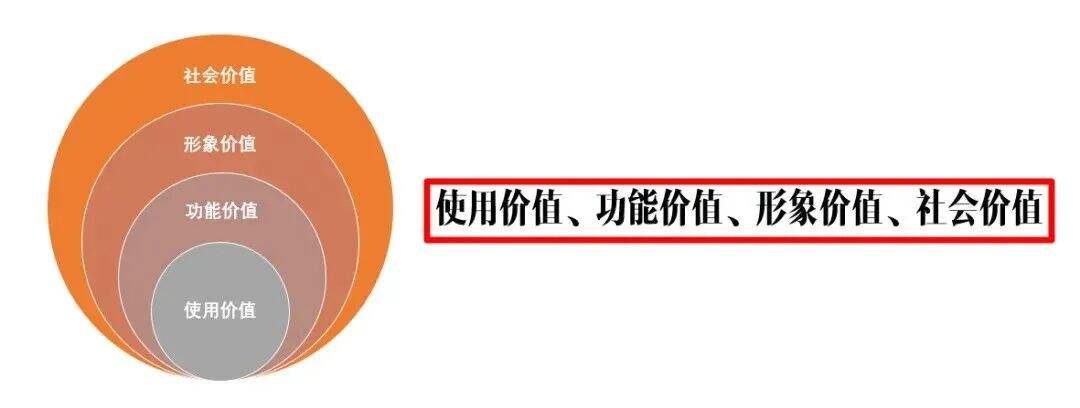 广告人干货库 产品力、品牌力、触达力,三力合一-广告人干货库