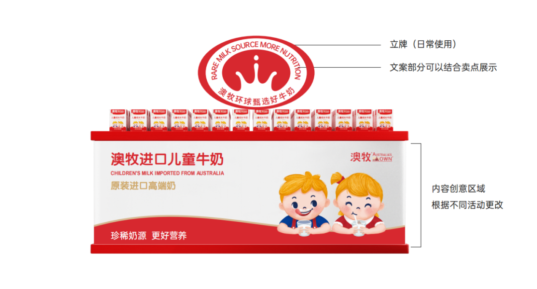 品牌升级如何助力销售增长？-广告人干货库