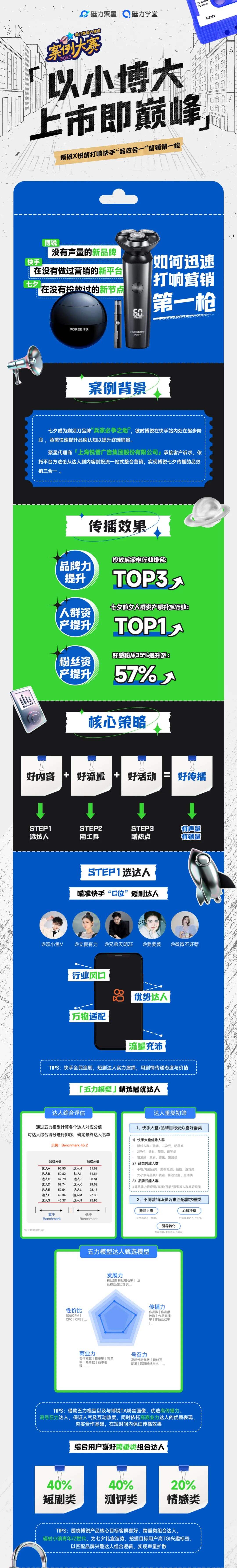 博锐x悦普打响七夕快手“品效合一”营销第一枪！-广告人干货库