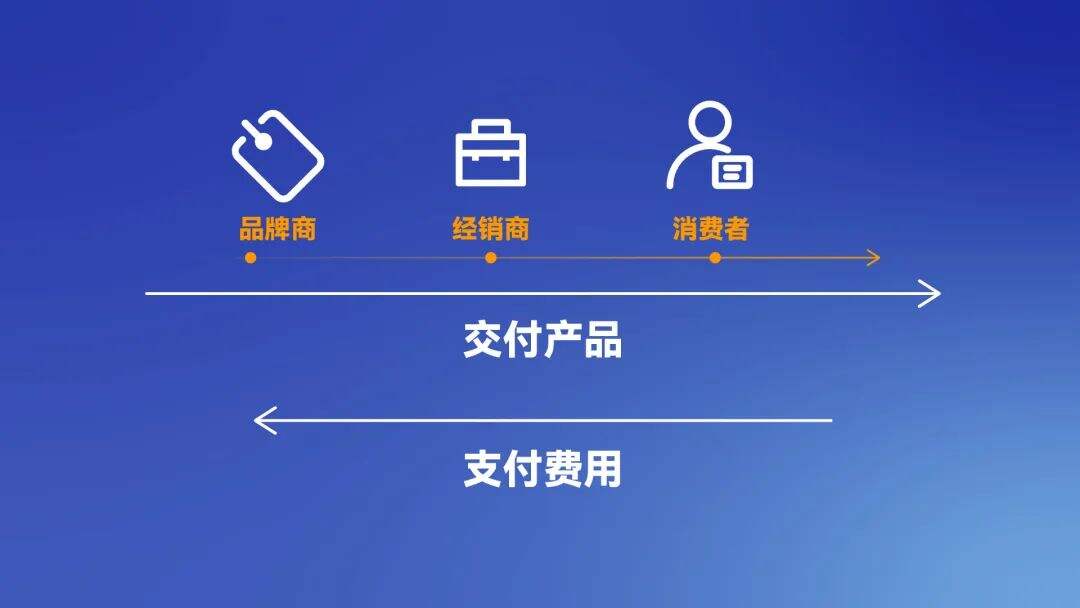广告人干货库 请马上问自己:谁是你的客户?-广告人干货库