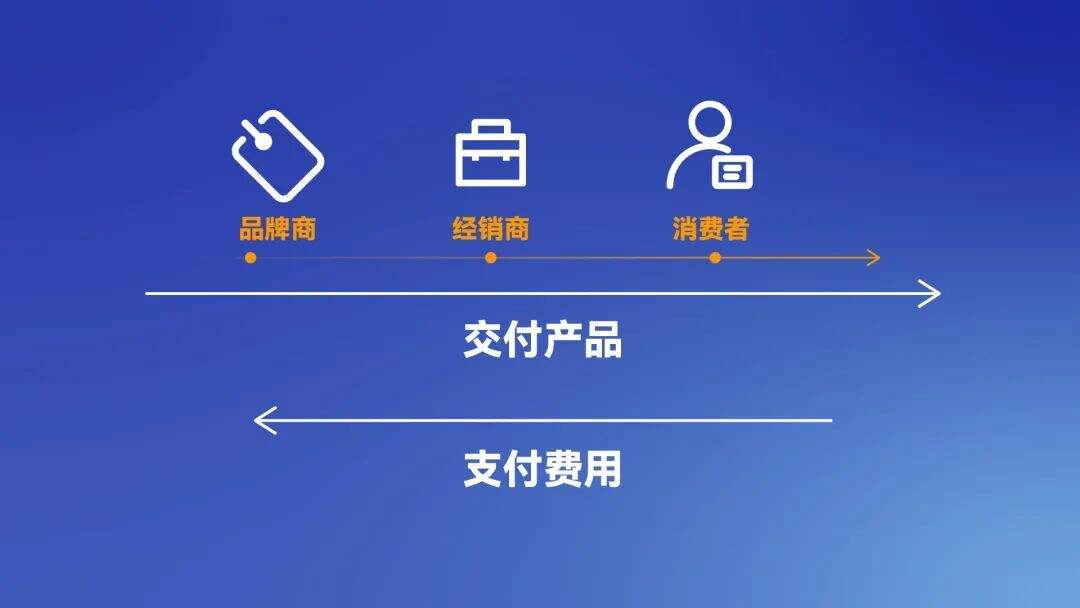 广告人干货库