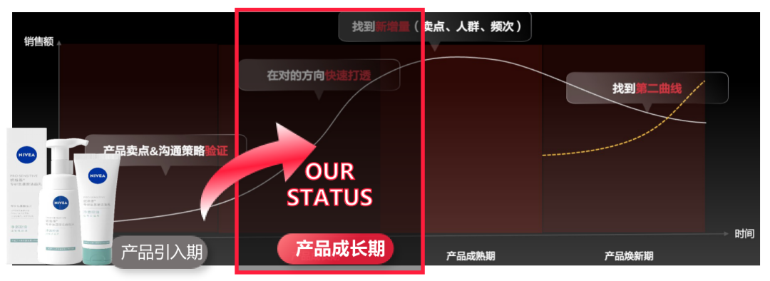 广告人干货库 妮维雅:打破增长瓶颈,寻求新的主战场-广告人干货库