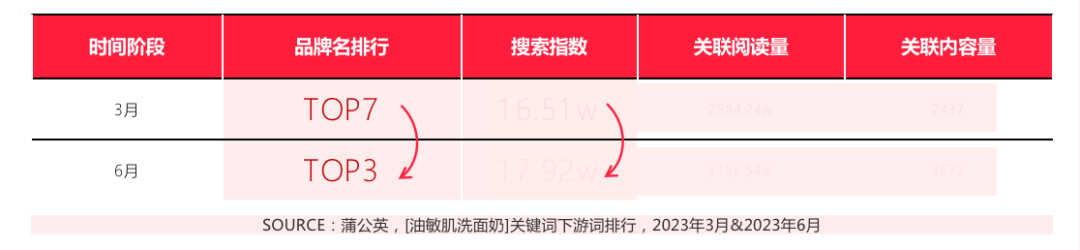 广告人干货库 妮维雅:打破增长瓶颈,寻求新的主战场-广告人干货库