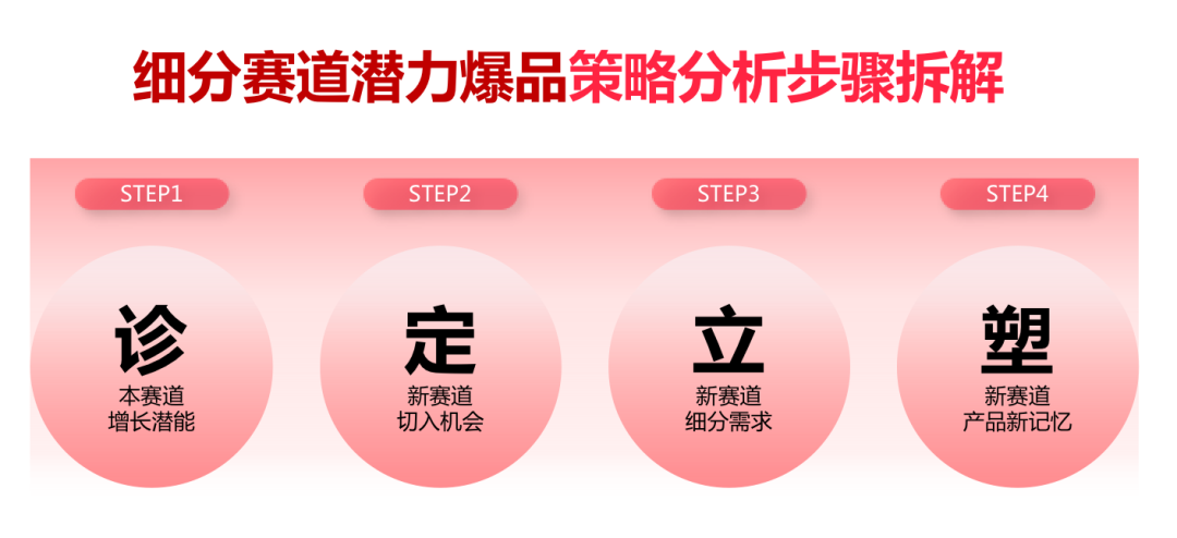 广告人干货库 妮维雅:打破增长瓶颈,寻求新的主战场-广告人干货库
