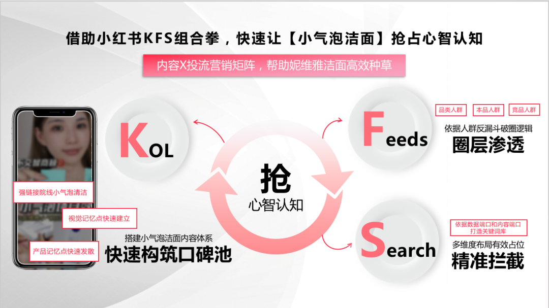 广告人干货库 妮维雅:打破增长瓶颈,寻求新的主战场-广告人干货库