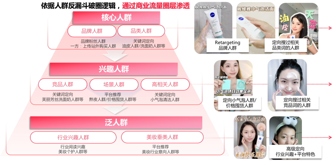 广告人干货库 妮维雅:打破增长瓶颈,寻求新的主战场-广告人干货库