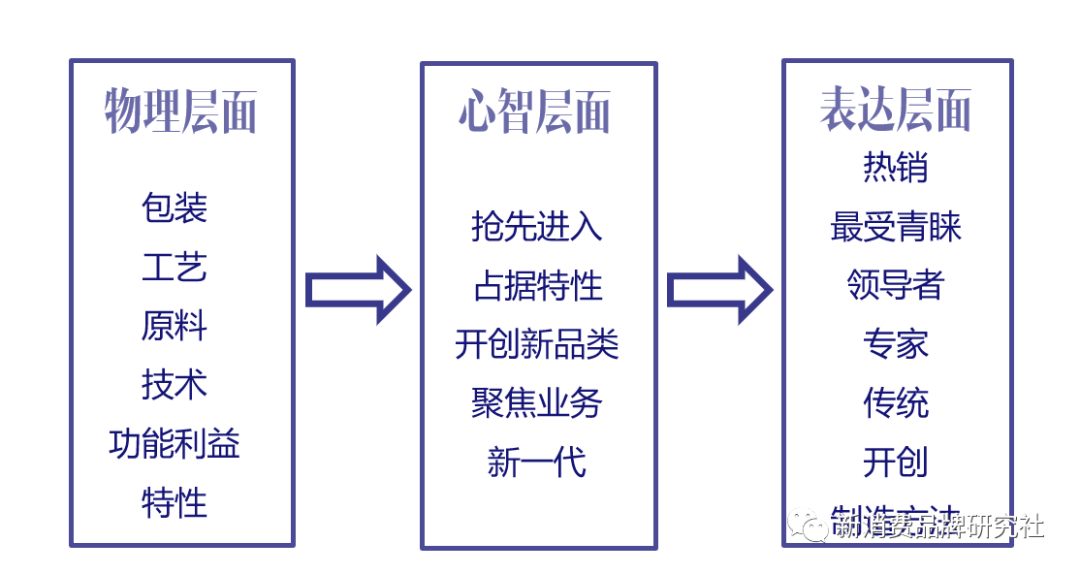 广告人干货库 占空位、找不同、做聚焦-广告人干货库