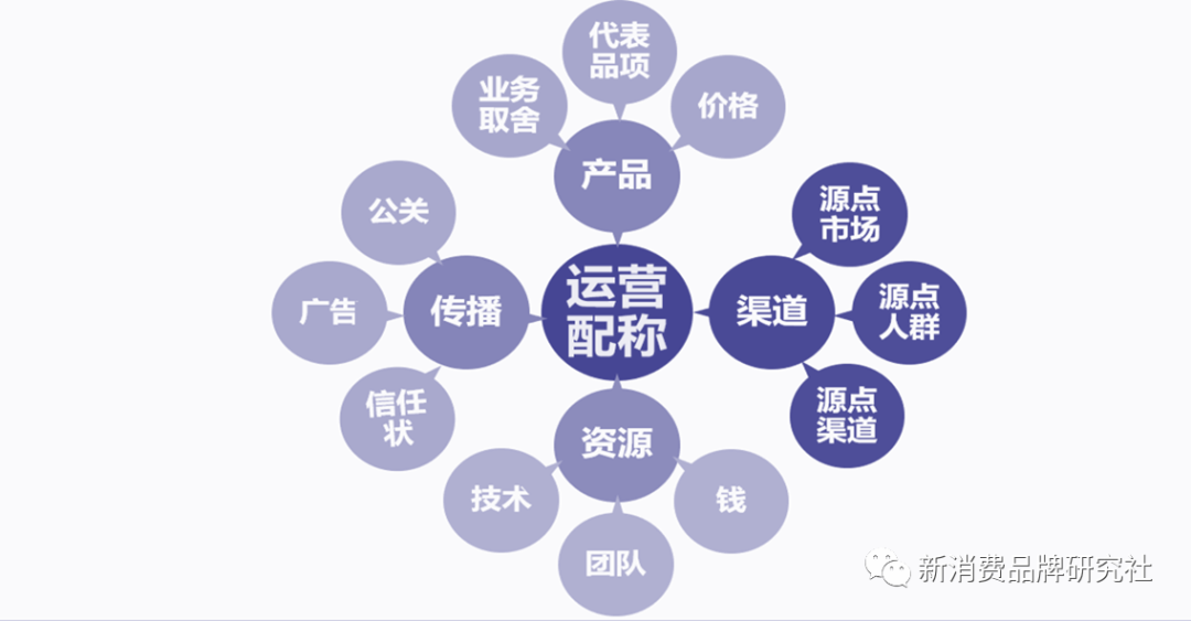 广告人干货库 占空位、找不同、做聚焦-广告人干货库