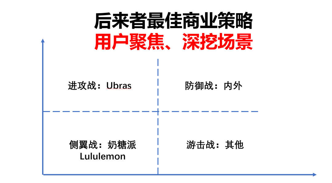 广告人干货库 占空位、找不同、做聚焦-广告人干货库