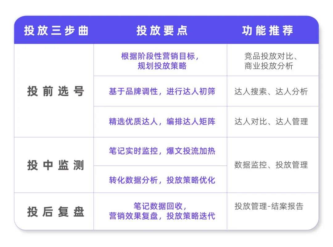 广告人干货库 一看就会!小红书达人投放全攻略揭秘-广告人干货库