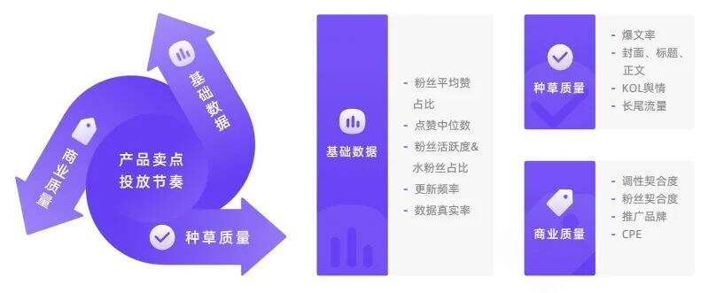 广告人干货库 一看就会!小红书达人投放全攻略揭秘-广告人干货库