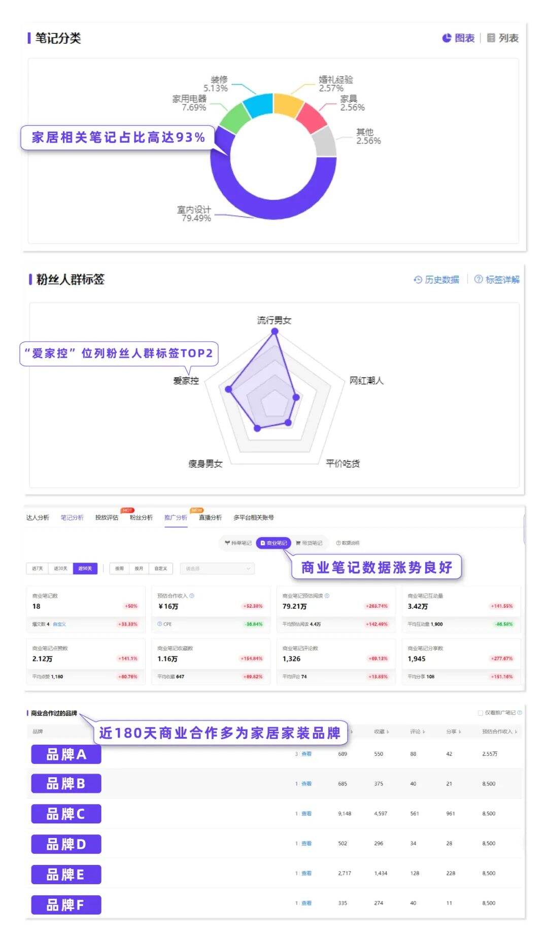 广告人干货库 一看就会!小红书达人投放全攻略揭秘-广告人干货库