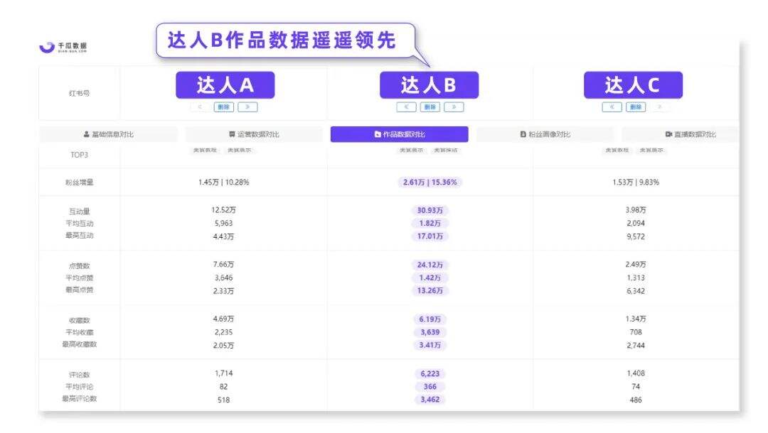 广告人干货库 一看就会!小红书达人投放全攻略揭秘-广告人干货库