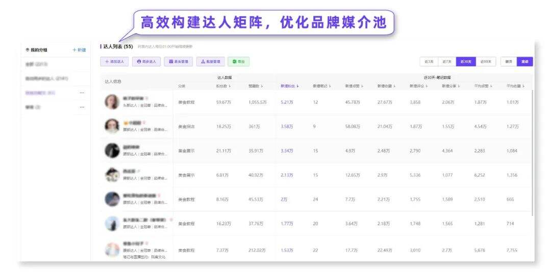 广告人干货库 一看就会!小红书达人投放全攻略揭秘-广告人干货库