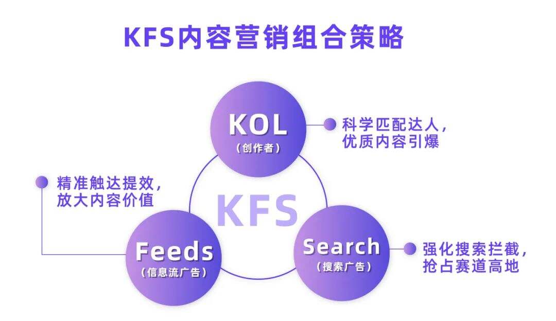 广告人干货库 一看就会!小红书达人投放全攻略揭秘-广告人干货库