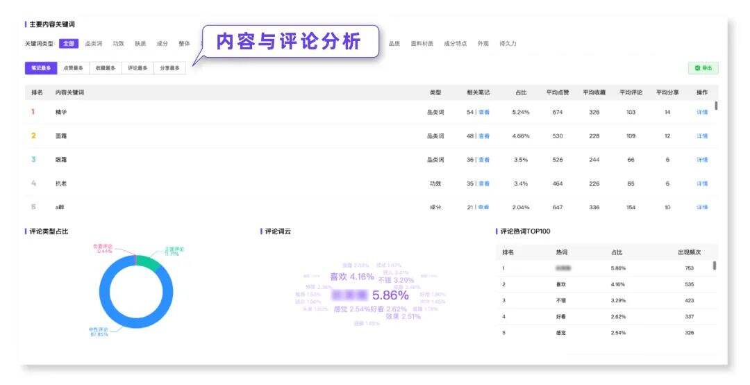 广告人干货库 一看就会!小红书达人投放全攻略揭秘-广告人干货库