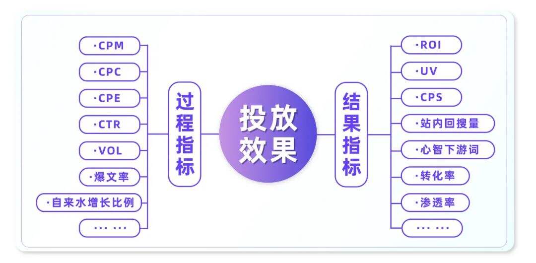 广告人干货库 一看就会!小红书达人投放全攻略揭秘-广告人干货库