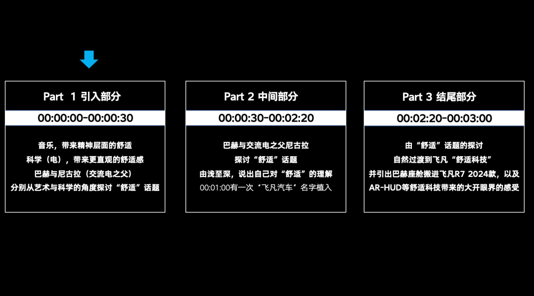 广告人干货库
