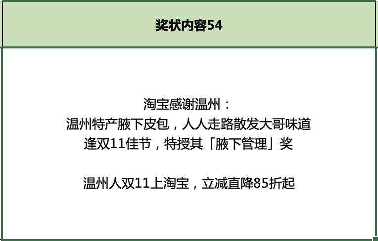 广告人干货库 淘宝双11:用上百张巨幅奖状,向全宇宙发射喜讯-广告人干货库