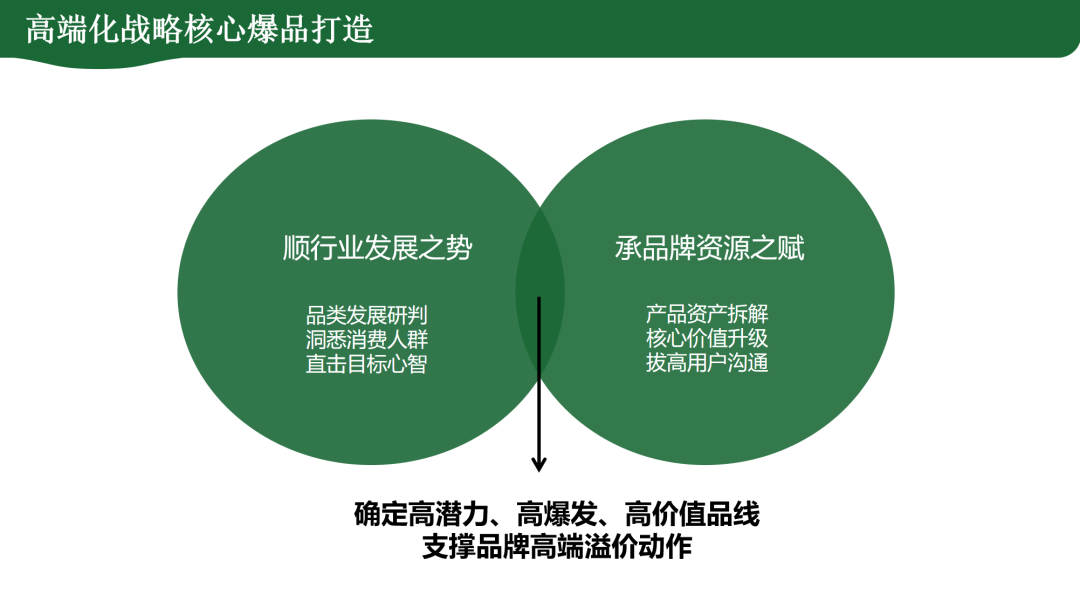 松鼠×麦富迪品牌高端化第一枪,战略核心品线打造超级策略-广告人干货库