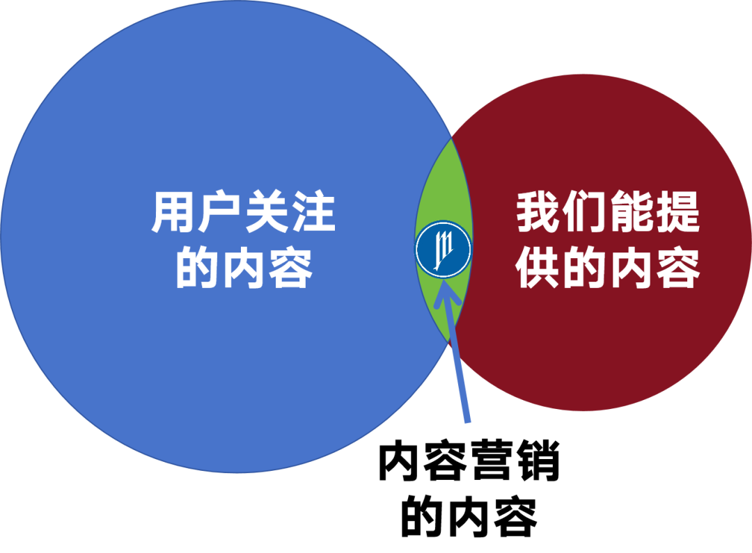 广告人干货库 怎么一分钱不花,把营销做起来?-广告人干货库