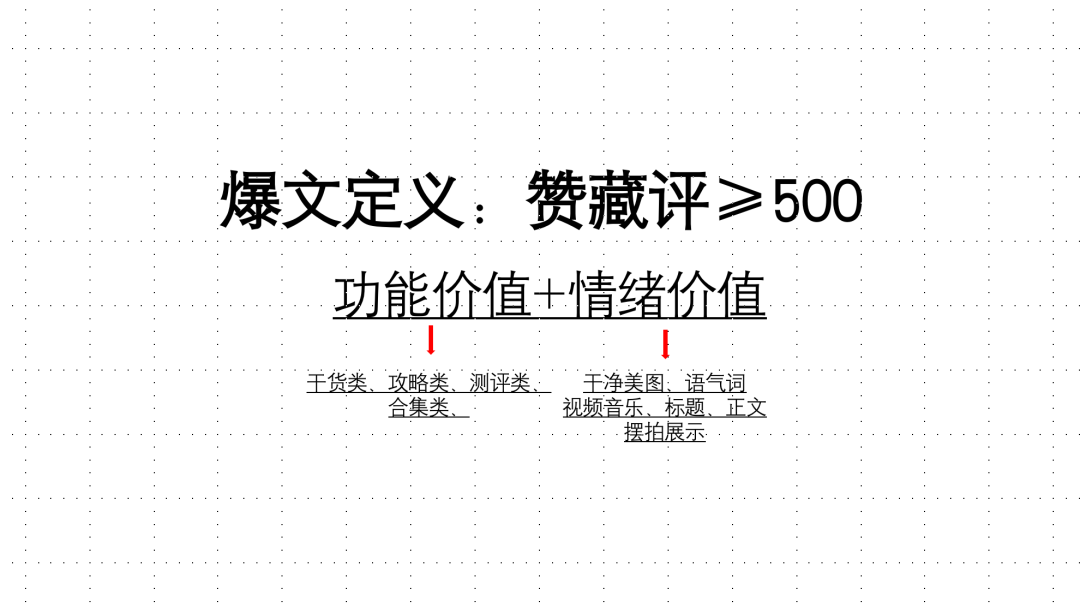 广告人干货库 做小红书,如何用好情绪价值?-广告人干货库