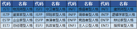 MBTI营销的底层逻辑-广告人干货库