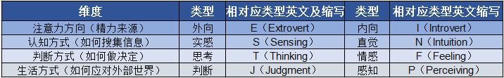 MBTI营销的底层逻辑-广告人干货库