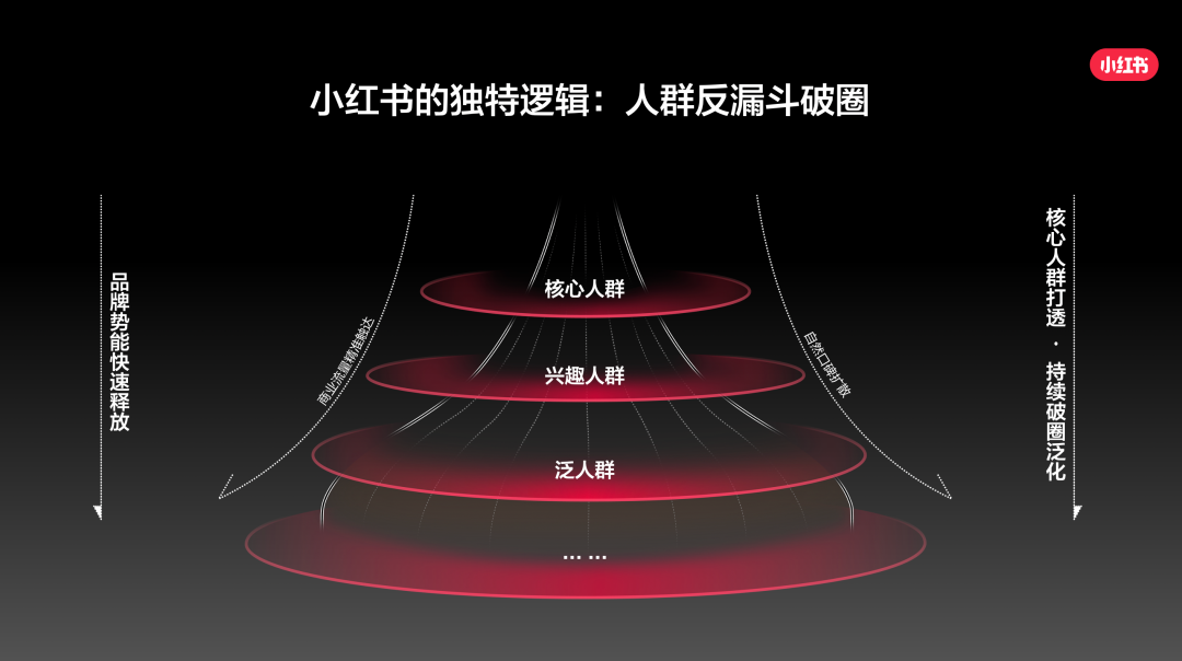 广告人干货库 和麦当劳聊聊,如何在小红书用社区思维做品牌?-广告人干货库