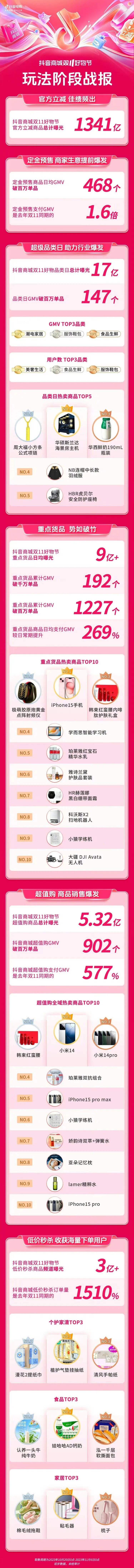 广告人干货库 京东天猫双十一战报出炉,花样营销方式收获奇效-广告人干货库