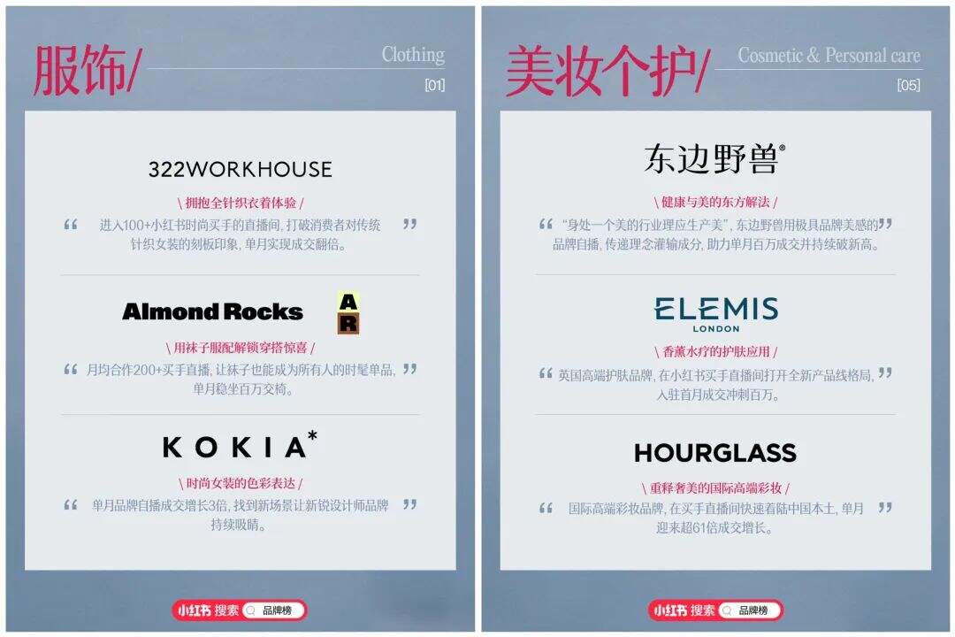 广告人干货库 研究了30个小红书的爆火品牌,我总结出4点关键趋势-广告人干货库