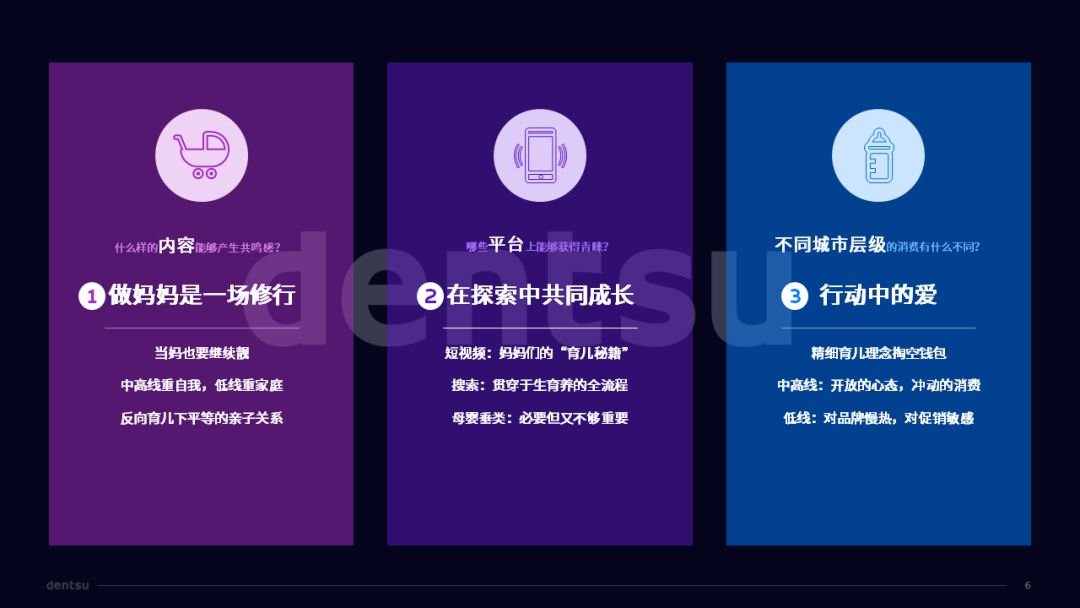 广告人干货库 电通中国发布人群主题报告「重塑年轻妈妈的力量」-广告人干货库