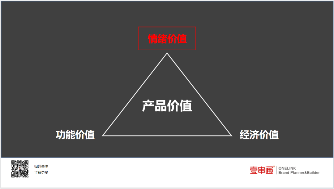 汤飞：情绪！品牌营销的新战场-广告人干货库