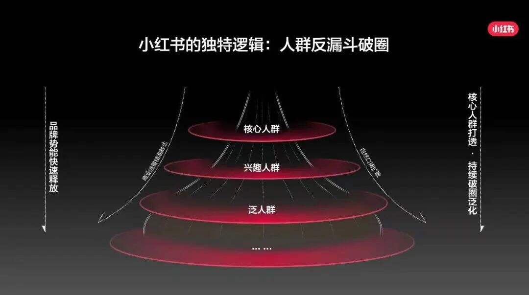 广告人干货库 一文读懂7类小红书商家如何运营?避免盲人摸象-广告人干货库