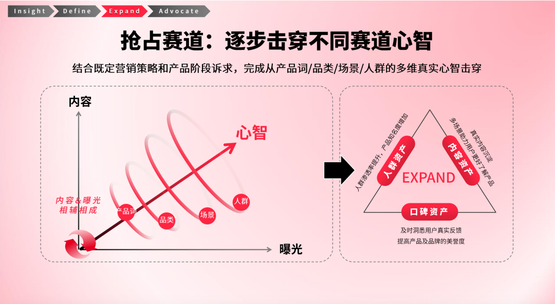 广告人干货库 一文读懂7类小红书商家如何运营?避免盲人摸象-广告人干货库