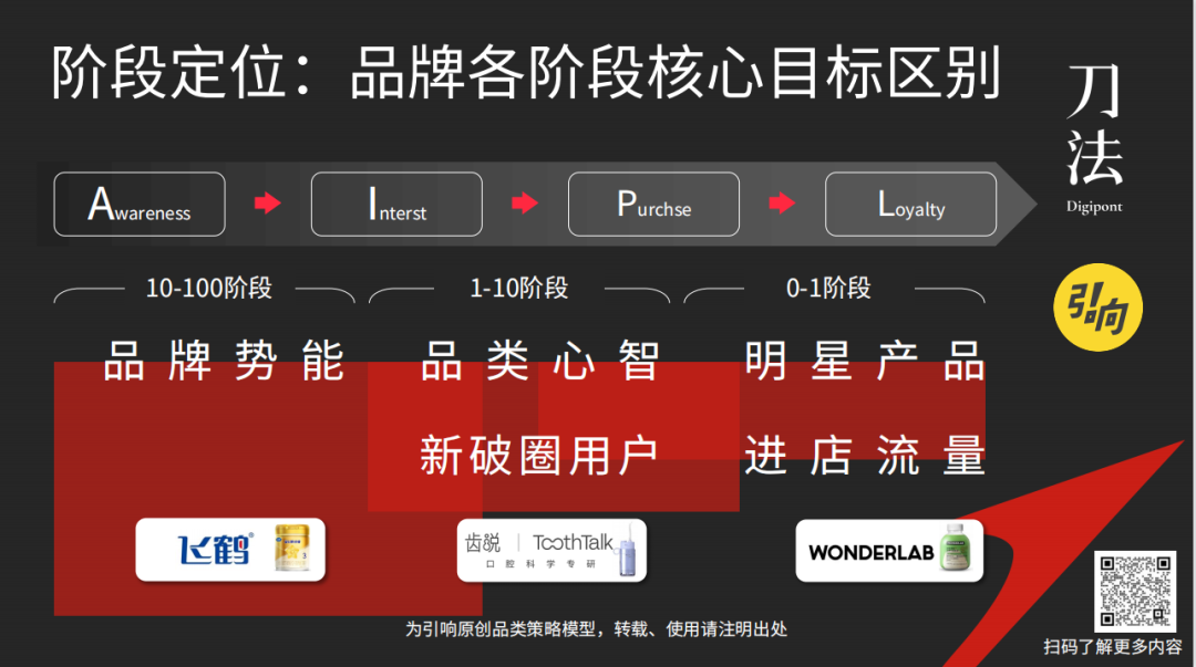 广告人干货库 一文读懂7类小红书商家如何运营?避免盲人摸象-广告人干货库