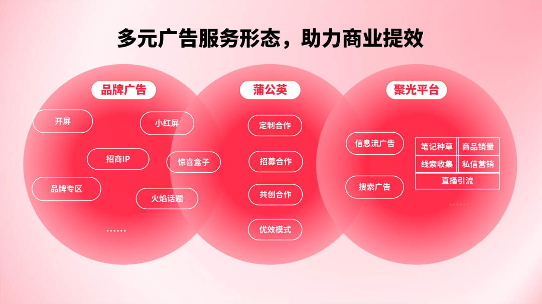广告人干货库 一文读懂7类小红书商家如何运营?避免盲人摸象-广告人干货库