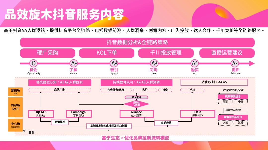 广告人干货库