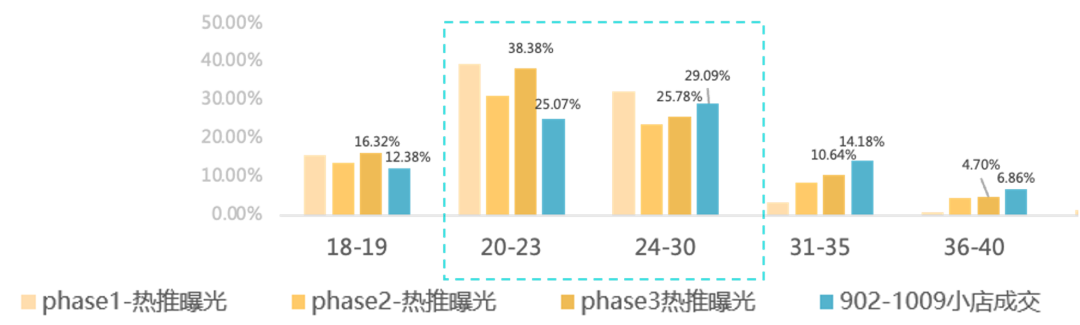 广告人干货库