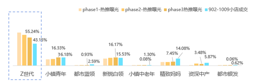 广告人干货库 打爆CPA3和爆文率,Meco果汁茶成功种草Z世代-广告人干货库