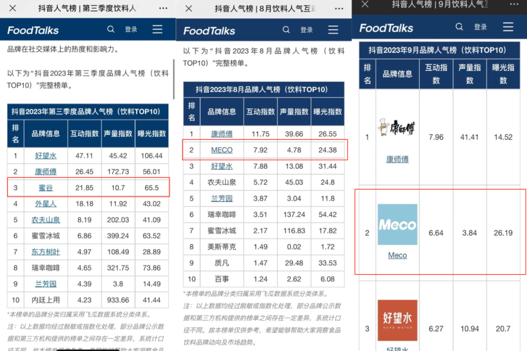 广告人干货库 打爆CPA3和爆文率,Meco果汁茶成功种草Z世代-广告人干货库