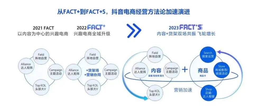 广告人干货库 复盘抖音商城开新日超级新品:解锁双11新品引爆的秘密-广告人干货库