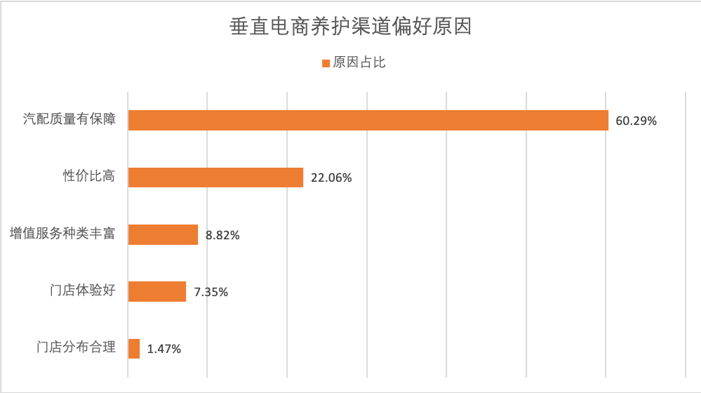 广告人干货库 途虎养车:打动这届消费者,实在才是必杀技-广告人干货库