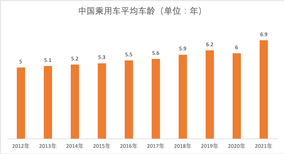 广告人干货库 途虎养车:打动这届消费者,实在才是必杀技-广告人干货库